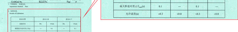 声学麻豆视频免费版证书报告结果页